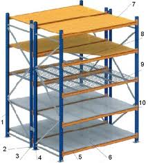 Pallet Racking Accessories
